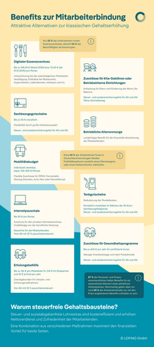 Infografik Mitarbeiter-Benefits statt Gehaltserhöhung