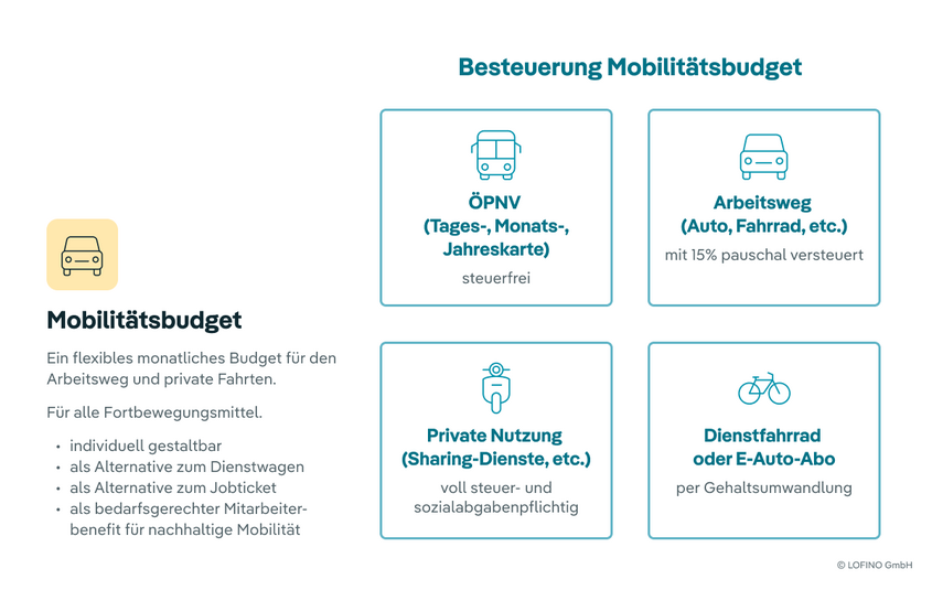 Versteuerung im Mobilitätsbudget