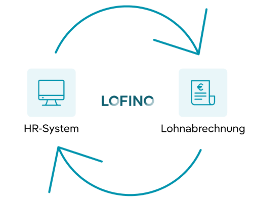 Implementierung im LOFINO Arbeitgeberporal