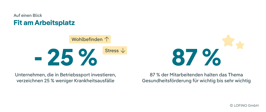 Fit am Arbeitsplatz